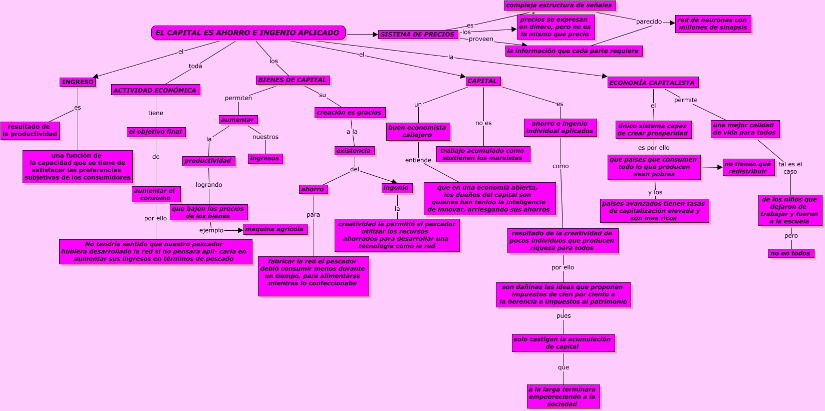 Semejanzas Entre Mapa Conceptual Y Mapa Mental Mala Porn Sex Picture 